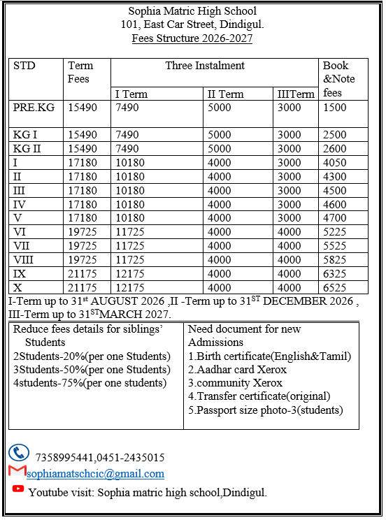 sophia-school-dindigul-Fees-Structure